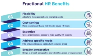 What is Fractional HR and Why Growing Companies Need It
